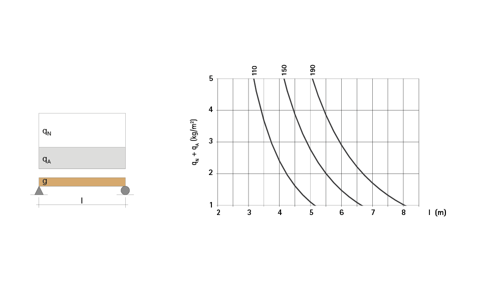 Lignatur das Easy Holzelement 