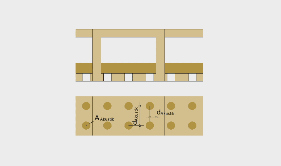 LIGNATUR-Elemente, Feuerwiderstand, Brandschutz